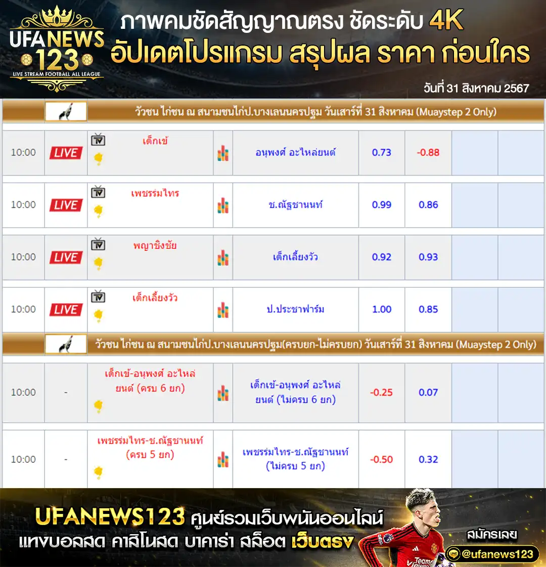 ราคาไก่ชน สนามชนไก่ป.บางเลนนครปฐม เริ่มเวลา 10.00 น. 31 สิงหาคม 2567