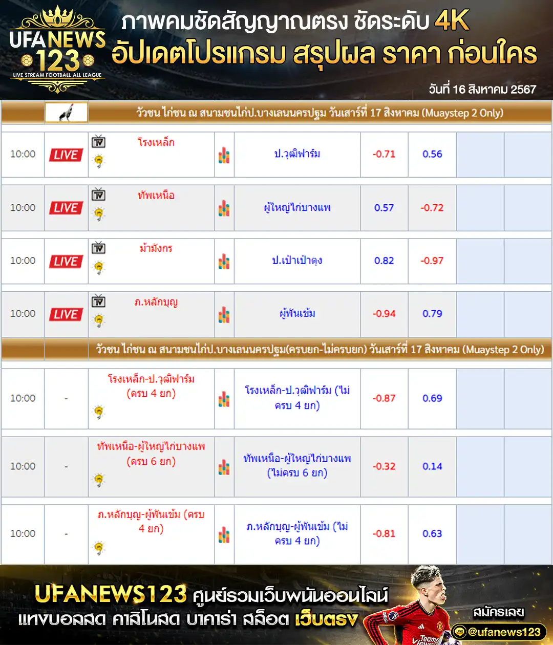 ราคาไก่ชน สนามชนไก่ป.บางเวนนครปฐม เริ่มเวลา 10.00 น. 17 สิงหาคม 2567