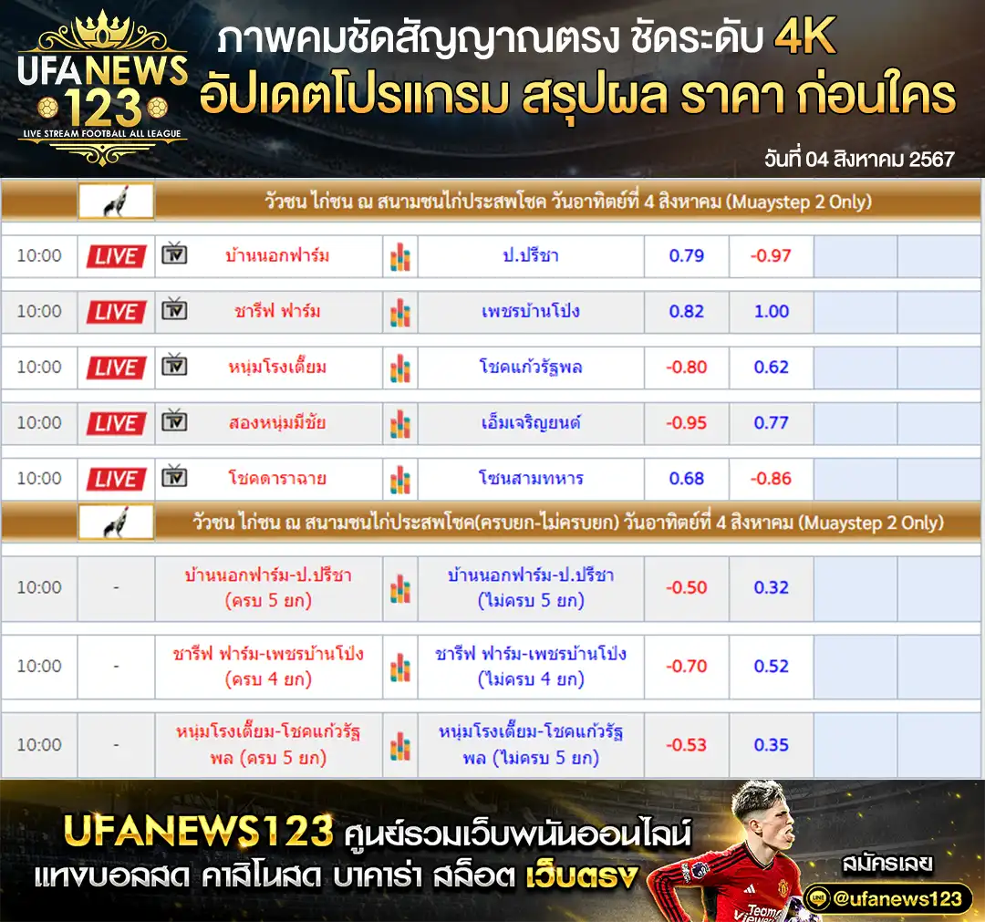 ราคาไก่ชน สนามชนไก่ประสพโชค เริ่มเวลา 10.00 น. 04 สิงหาคม 2567