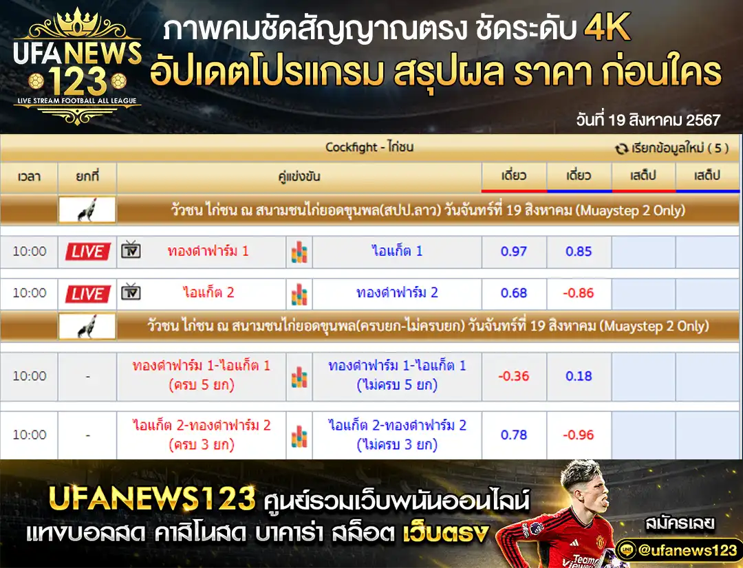 ราคาไก่ชน สนามชนไก่ยอดขุนพล เริ่มเวลา 10.00 น. 19 สิงหาคม 2567