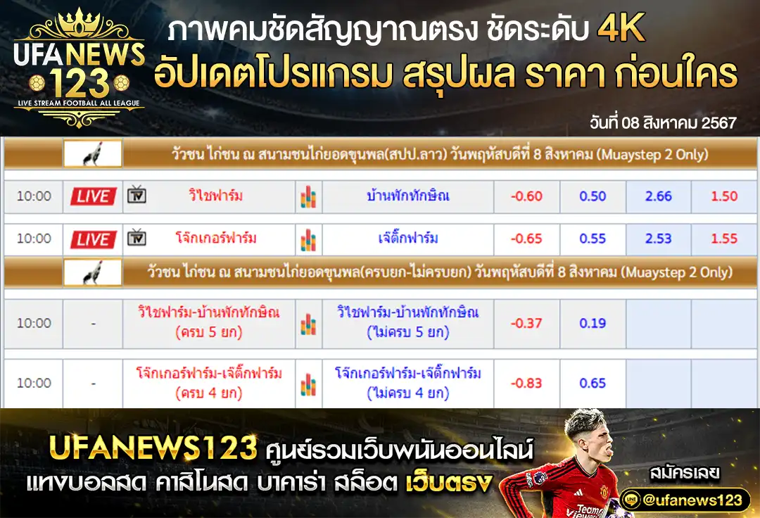 ราคาไก่ชน สนามชนไก่ยอดขุนพล(สปป.ลาว) เริ่มเวลา 10.00 น. 08 สิงหาคม 2567