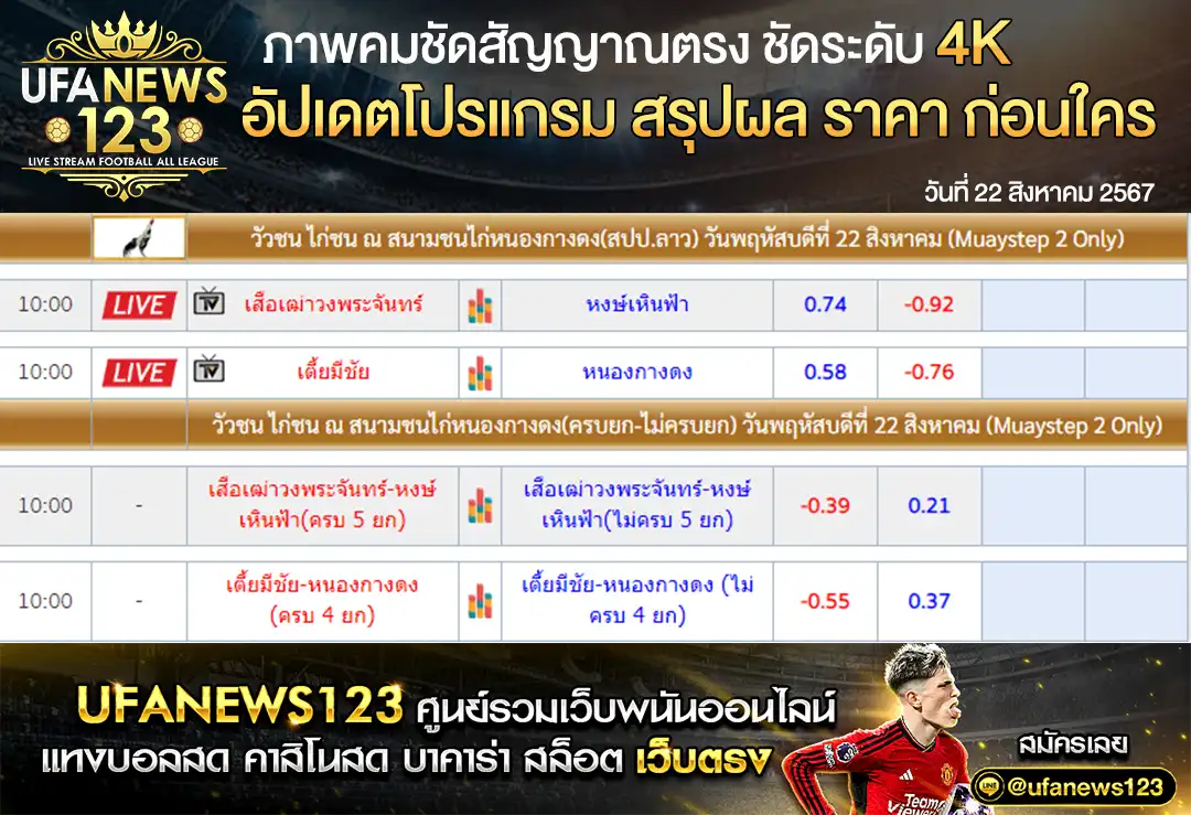 ราคาไก่ชน สนามชนไก่หนองกางดง (สปป.ลาว) 22 สิงหาคม 2567