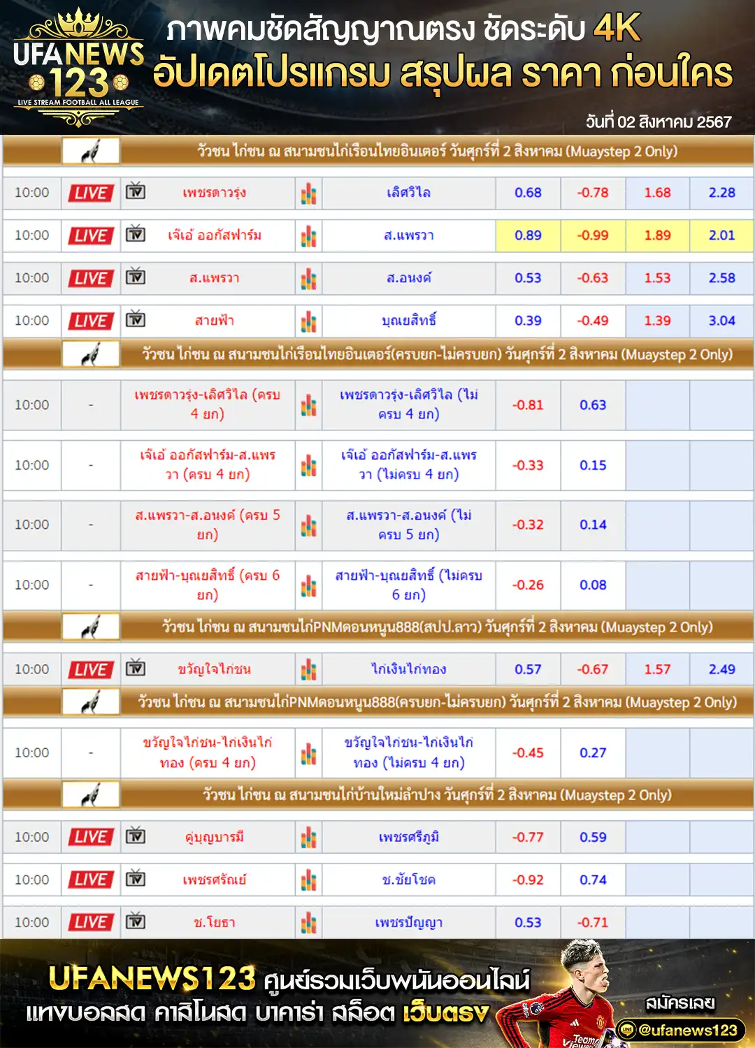 ราคาไก่ชน สนามชนไก่เรือนไทยอินเตอร์ PNMดอนหนูน888 บ้านใหม่ลำปาง เริ่มเวลา 10.00 น. 02 สิงหาคม 2567