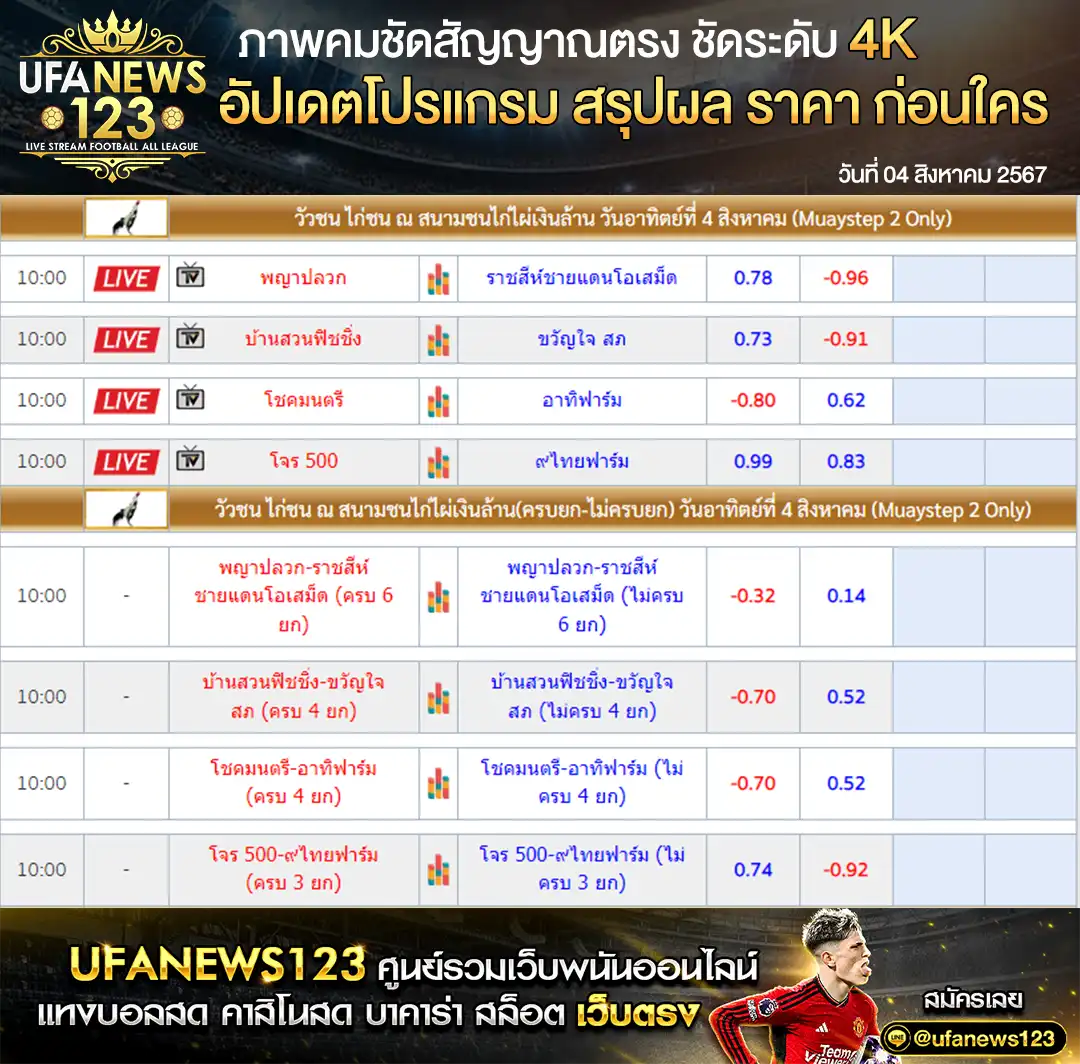 ราคาไก่ชน สนามชนไก่ไผ่เงินล้าน เริ่มเวลา 10.00 น. 04 สิงหาคม 2567