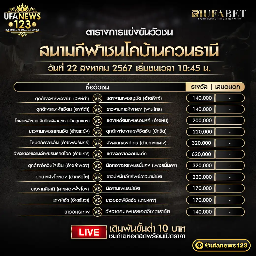 โปรแกรมวัวชน สนามชนโคบ้านควนธานี เริ่มชนเวลา 10.45 น. 22 สิงหาคม 2567