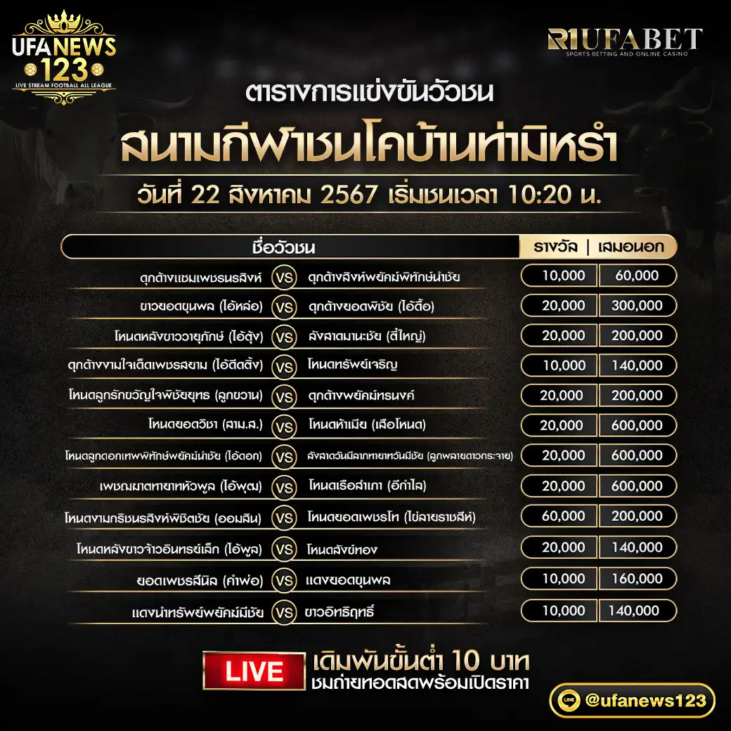 โปรแกรมวัวชน สนามชนโคบ้านท่ามิหรำ เริ่มชนเวลา 10.20 น. 22 สิงหาคม 2567