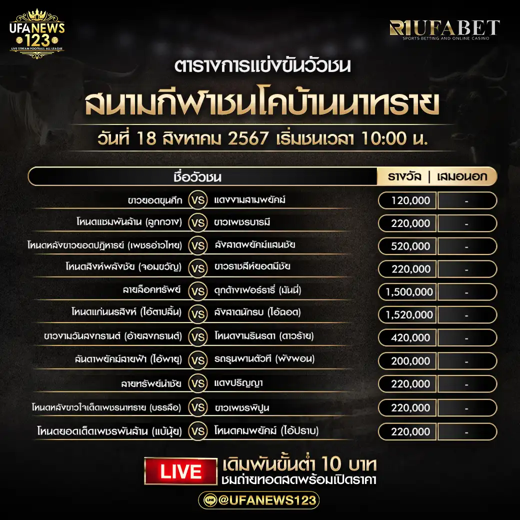 โปรแกรมวัวชน สนามกีฬาชนโคบ้านนาทราย เริ่มชนเวลา 10:00 น. 18 สิงหาคม 2567