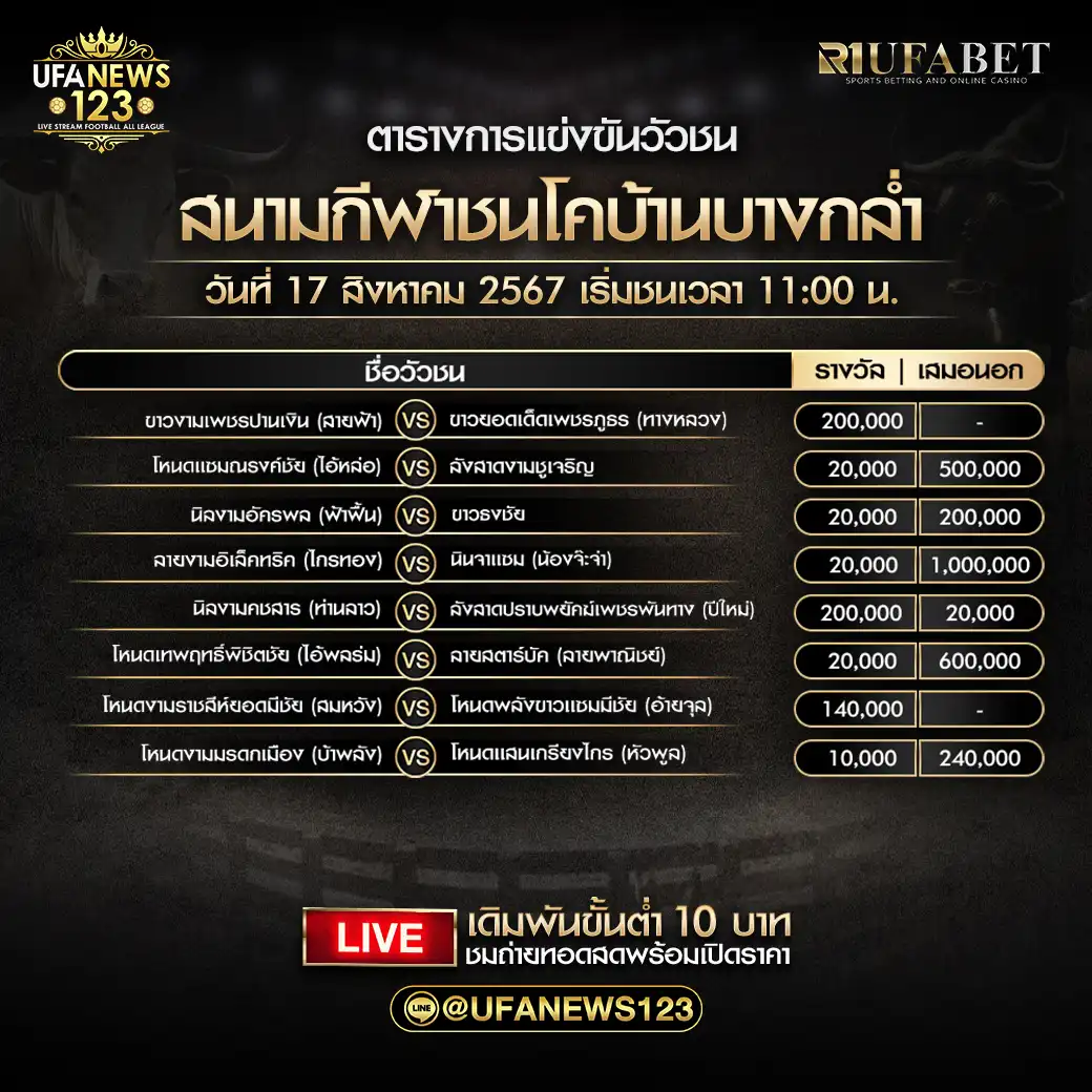 โปรแกรมวัวชน สนามกีฬาชนโคทุ่งสงซิตี้ เริ่มชนเวลา 10:30 น. 17 สิงหาคม 2567