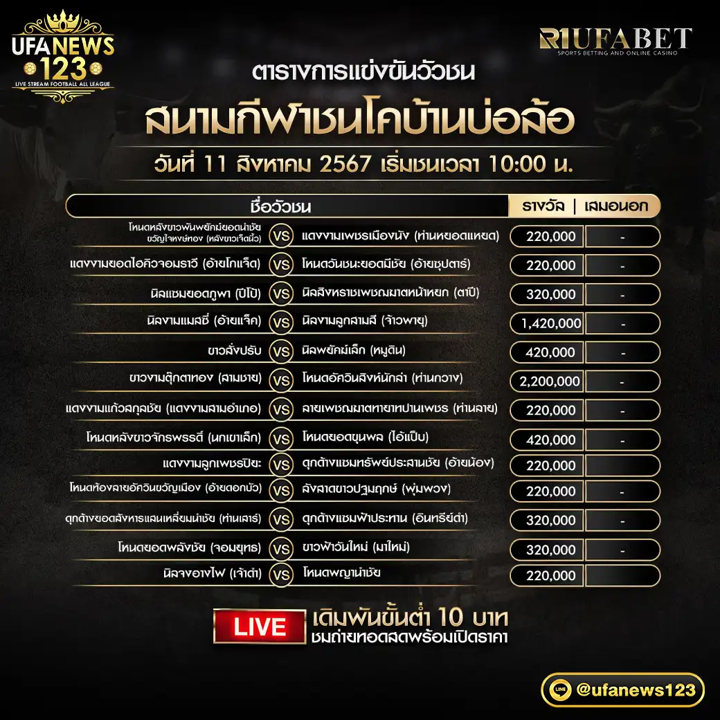 โปรแกรมวัวชน สนามชนโคบ้านบ่อล้อ เริ่มชนเวลา 10.00 น. 11 สิงหาคม 2567