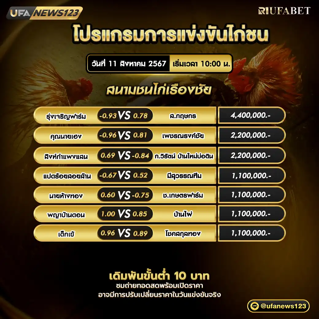 โปรแกรมไก่ชน สนามชนไก่เรืองชัย เริ่มเวลา 10.00 น. 11 สิงหาคม 2567