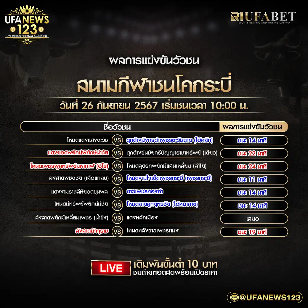 ผลวัวชน สนามชนโคกระบี่ 26 กันยายน 2567