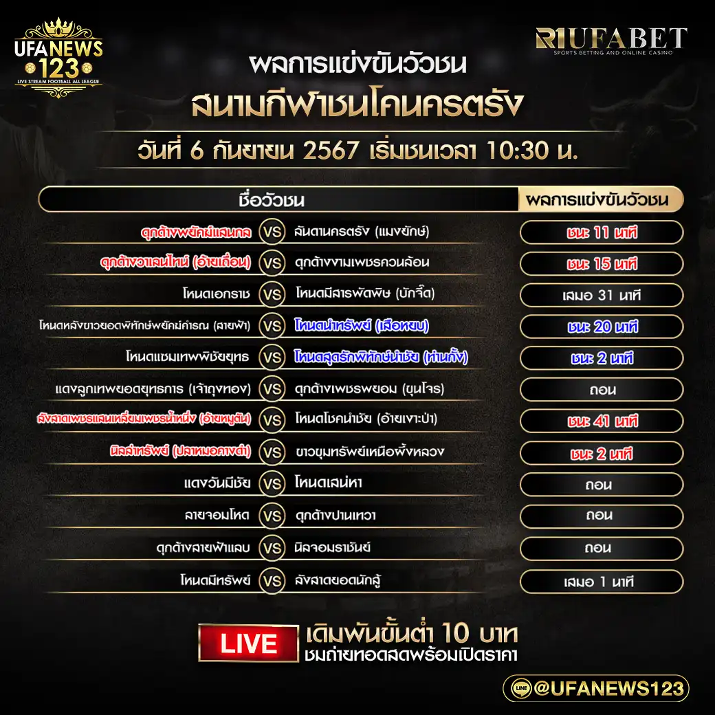 สรุปผลวัวชน สนามกีฬาชนโคนครตรัง 06 กันยายน 2567