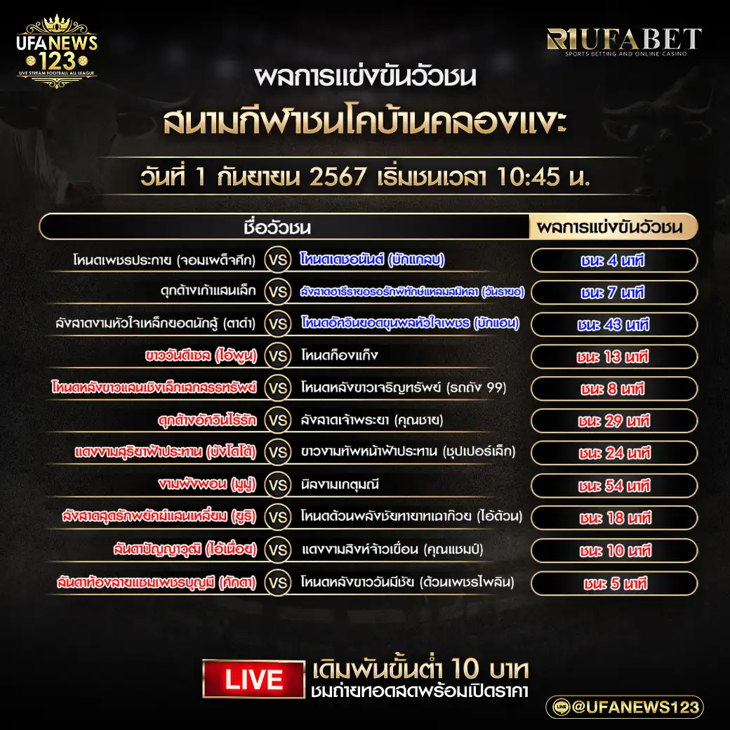 สรุปผลวัวชน สนามกีฬาชนโคบ้านคลองแงะ 01 กันยายน 2567