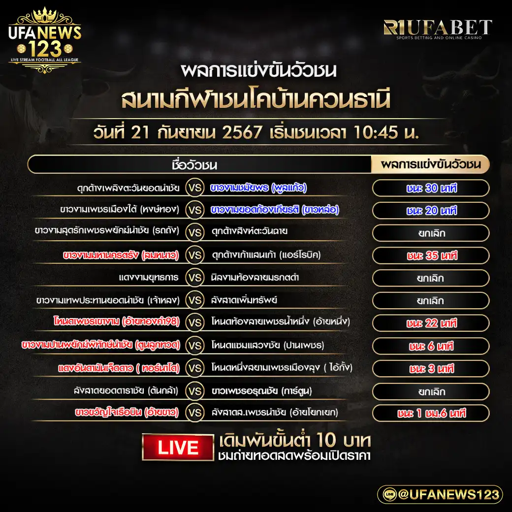 ผลวัวชน สนามชนโคบ้านควนธานี 21 กันยายน 2567