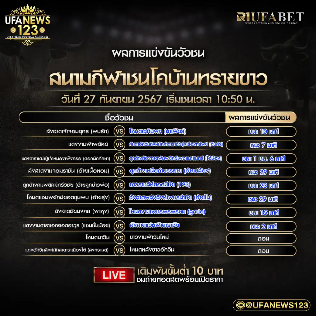 ผลวัวชน สนามชนโคบ้านทรายขาว 27 กันยายน 2567