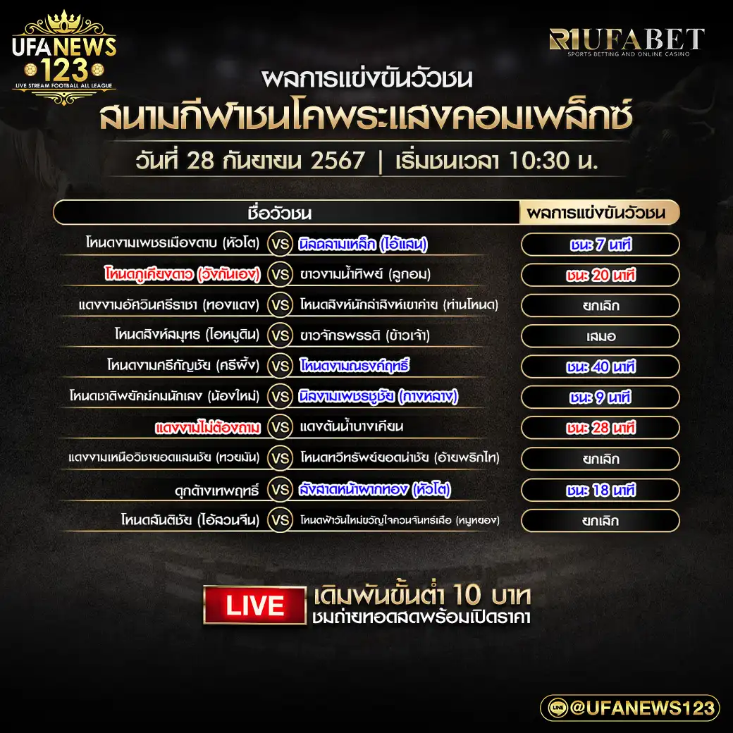 ผลวัวชน สนามชนโคพระแสงคอมเพล็กซ์ 28 กันยายน 2567