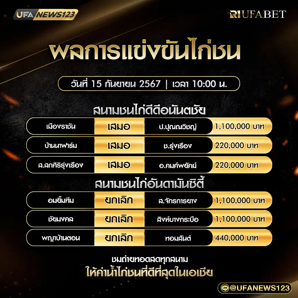 สรุปผลไก่ชน สนามชนไก่DDอนันตชัย สนามชนไก่อันดามันซิตี้15 กันยายน 2567