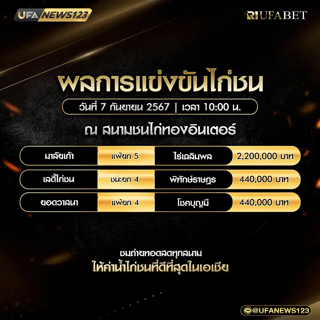 สรุปผลไก่ชน สนามชนไก่ทองอินเตอร์ 07 กันยายน 2567