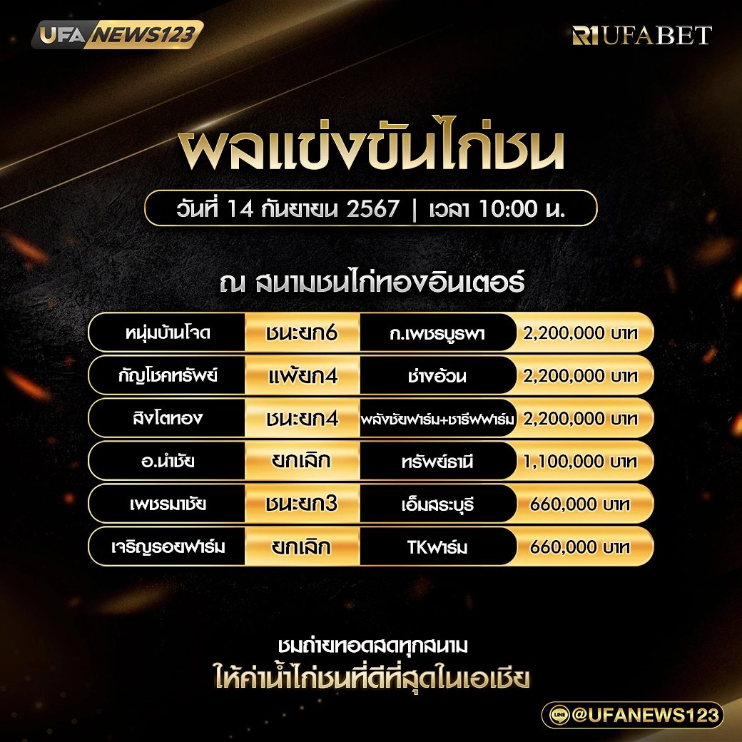 สรุปผลไก่ชน สนามชนไก่ทองอินเตอร์ 14 กันยายน 2567