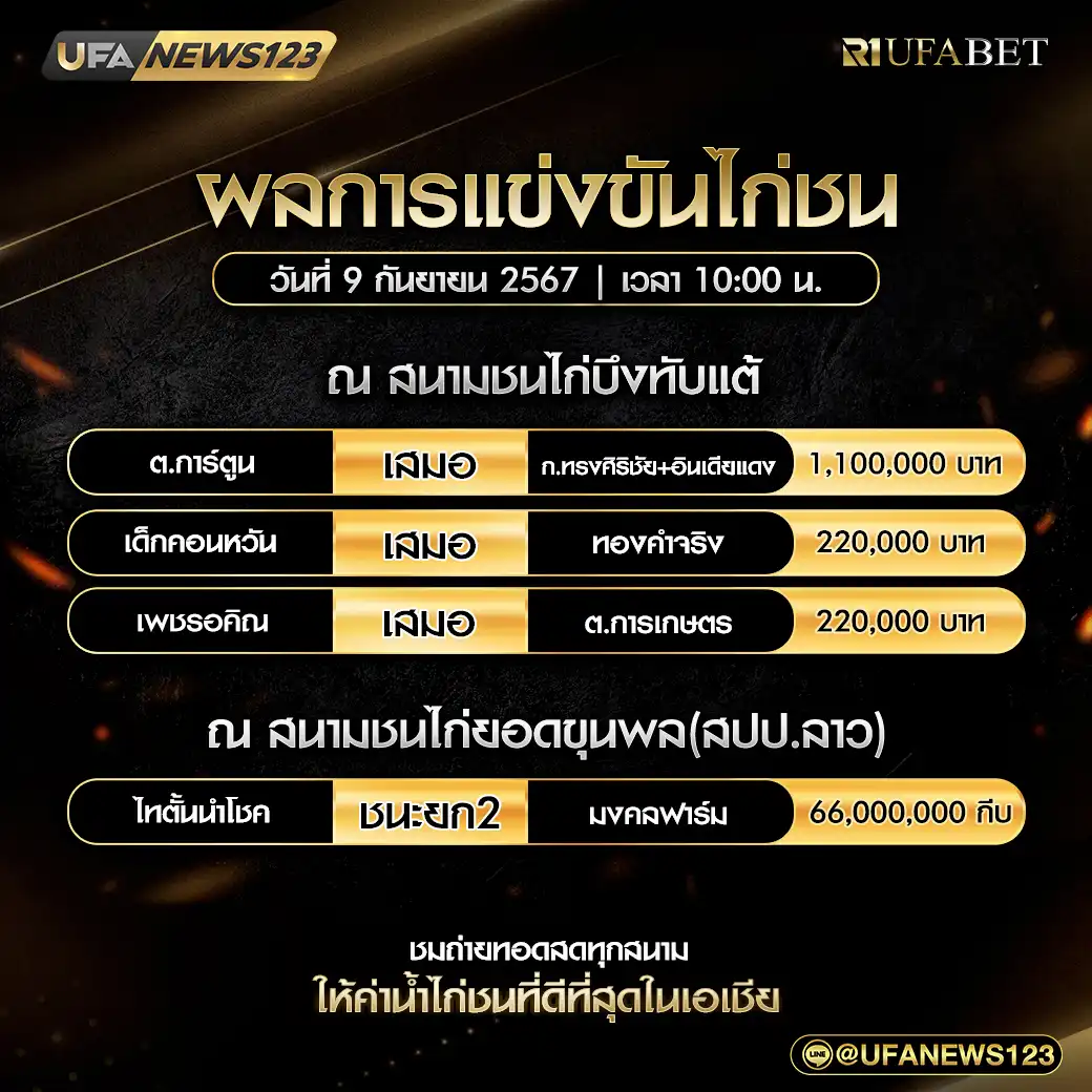 สรุปผลไก่ชน สนามชนไก่บึงทับแต้ สนามชนไก่ยอดขุนพล 09 กันยายน 2567