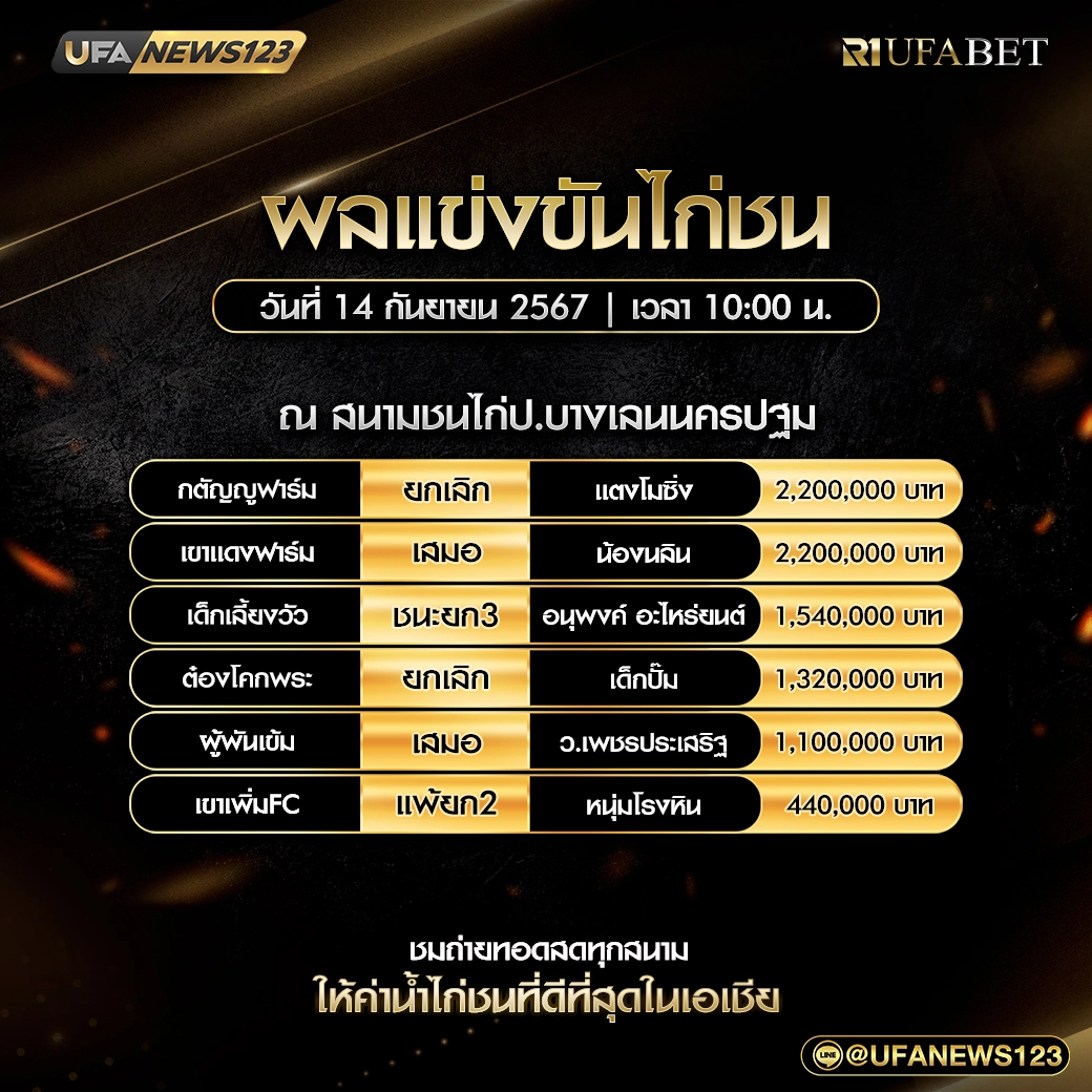 สรุปผลไก่ชน สนามชนไก่ป.บางเลนนครปฐม 14 กันยายน 2567