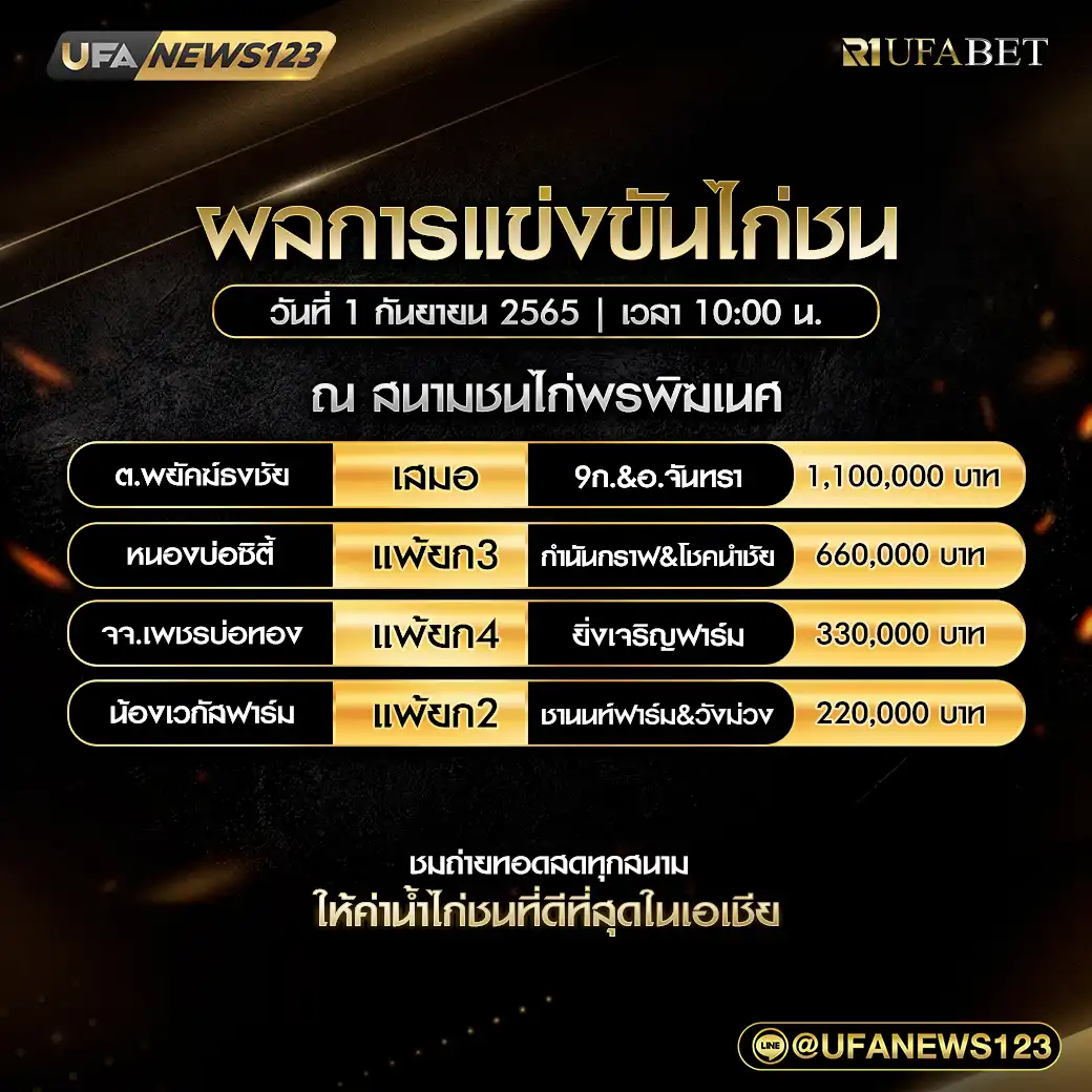 สรุปผลไก่ชน สนามชนไก่พรพิฆเนศ 01 กันยายน 2567