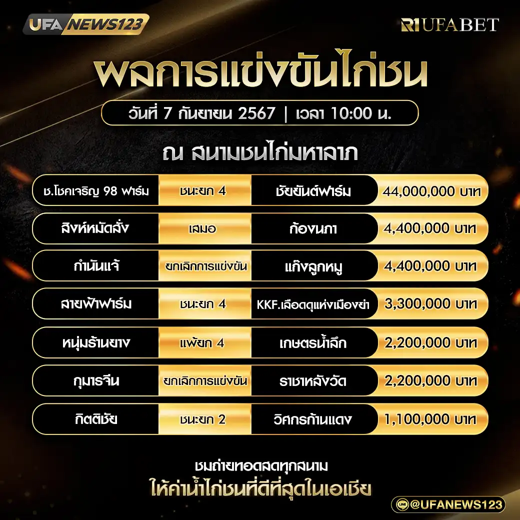 สรุปผลไก่ชน สนามชนไก่มหาลาภ 07 กันยายน 2567