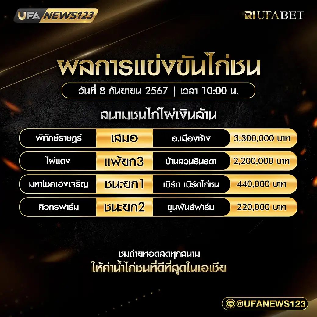 สรุปผลไก่ชน สนามชนไก่ไผ่เงินล้าน 08 กันยายน 2567