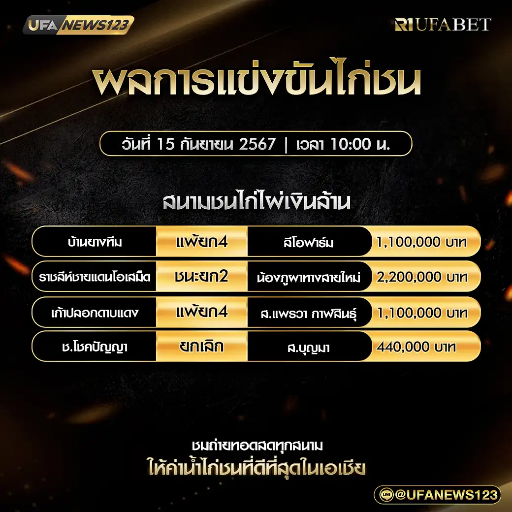 สรุปผลไก่ชน สนามชนไก่ไผ่เงินล้าน 15 กันยายน 2567