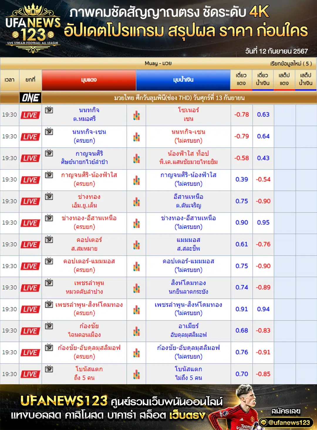 ราคามวย One Lumpinee เริ่มเวลา 19:30 น. 13 กันยายน 2567