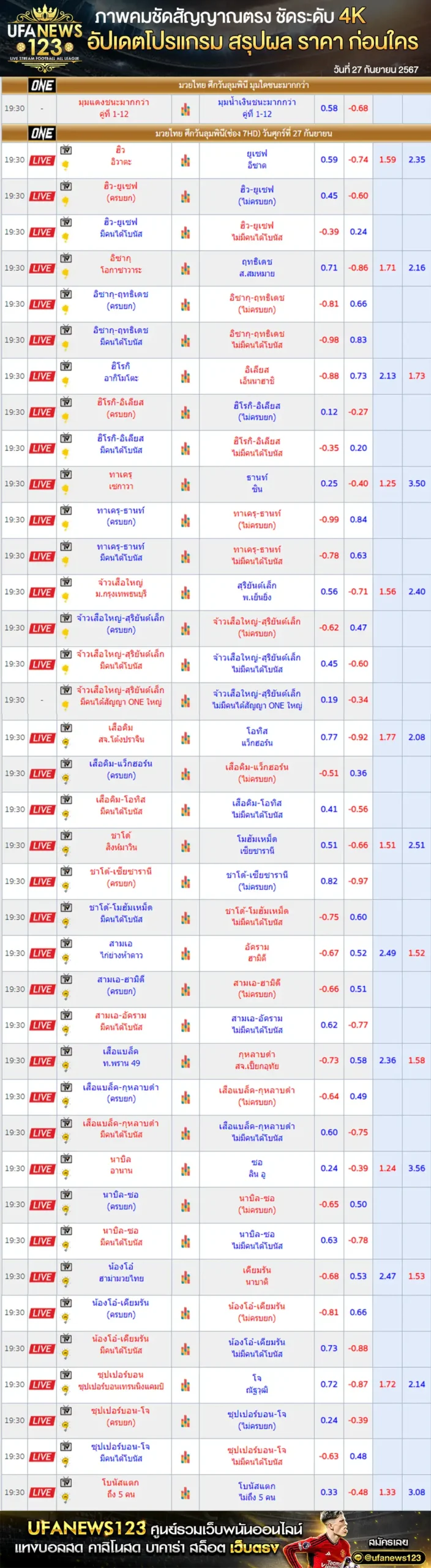 ราคามวย One Lumpinee เริ่มเวลา 19.30 น. 27 กันยายน 2567