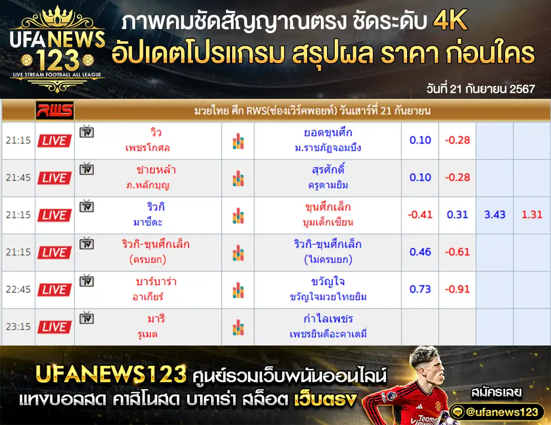 ราคามวย RWS ทัวร์นาเมนต์ เริ่มเวลา 19.45 น. 21 กันยายน 2567