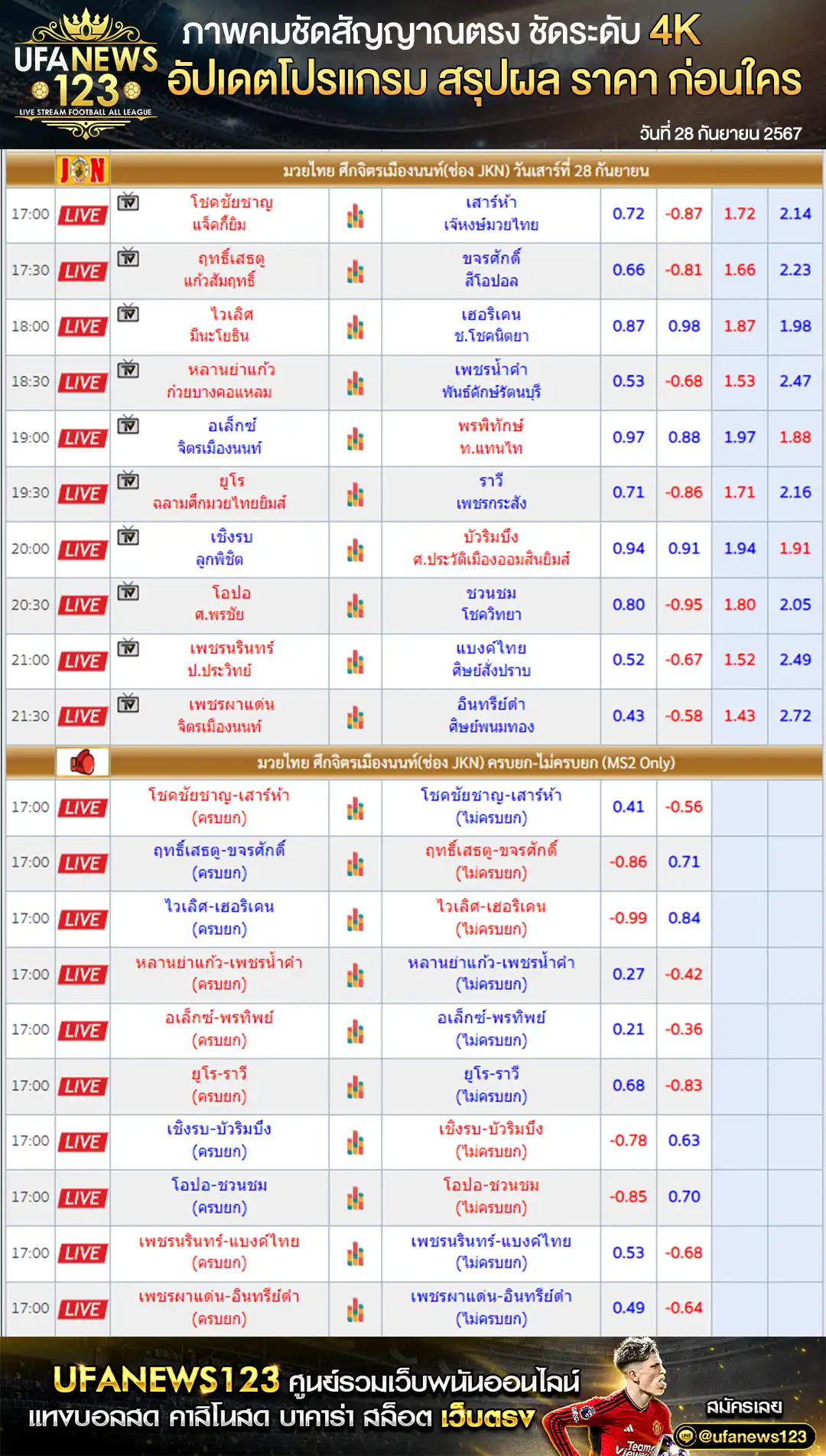 ราคามวย ศึกจิตรเมืองนนท์ เริ่มเวลา 17.00 น. 28 กันยายน 2567