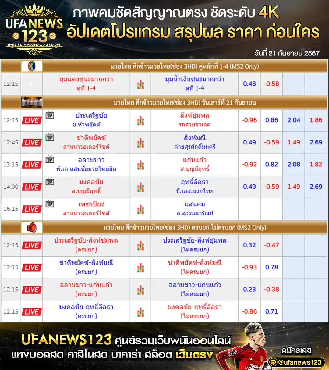 ราคามวย ศึกจ้าวมวยไทย 21 กันยายน 2567