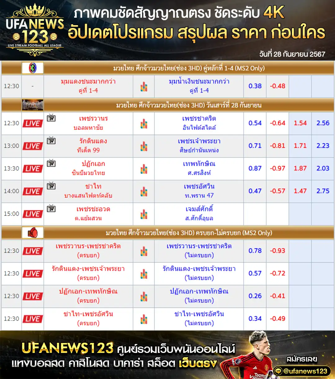 ราคามวย ศึกจ้าวมวยไทย เริ่มเวลา 12.30 น. 28 กันยายน 2567