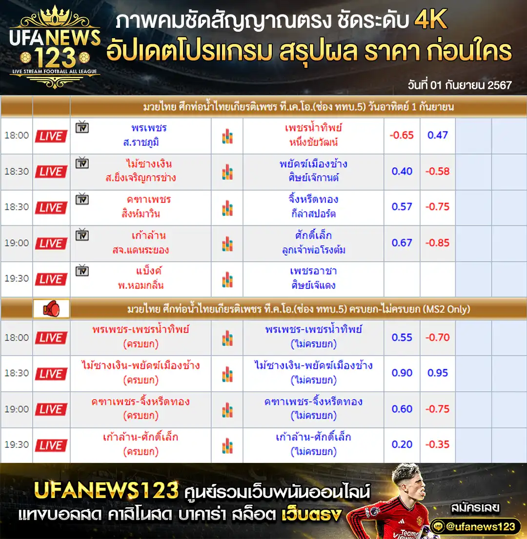 ราคามวย ศึกท่อน้ำไทยเกียรติเพชร 01 กันยายน 2567