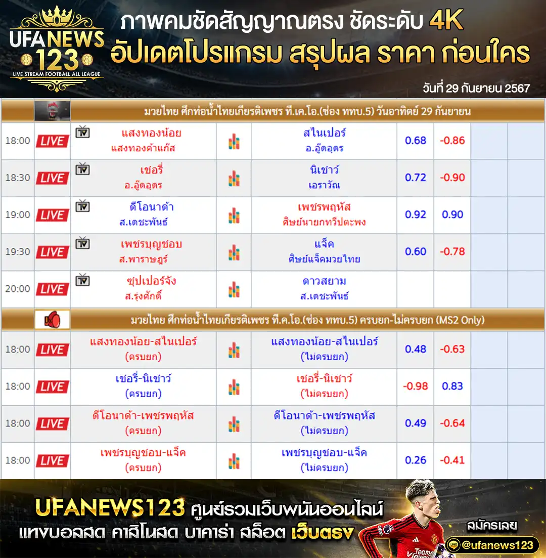 ราคามวย ศึกมวยท่อน้ำไทย เริ่มเวลา 18.00 น. 29 กันยายน 2567