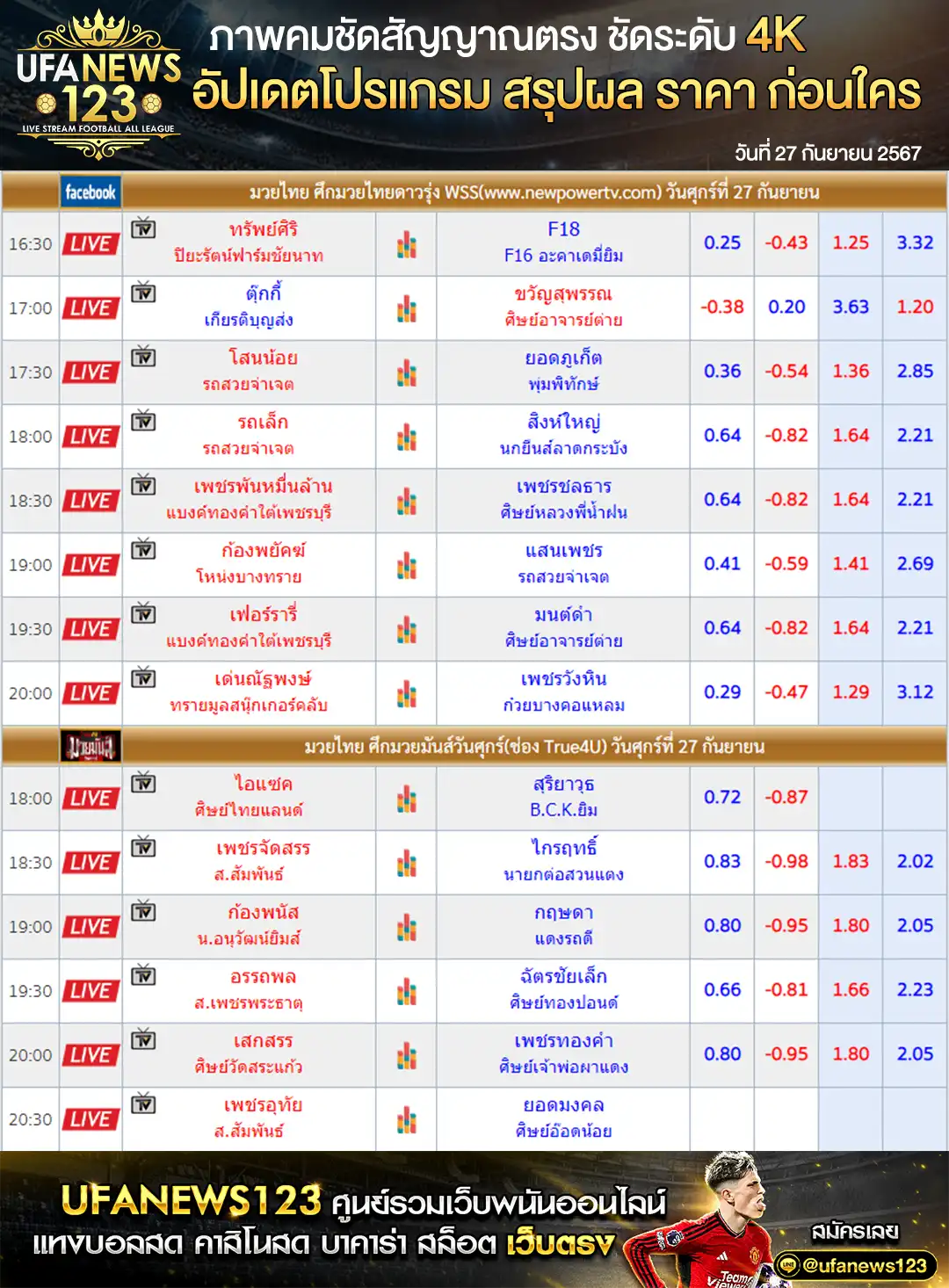 ราคามวย ศึกมวยมันส์วันศุกร์ ศึกมวยไทยดาวรุ่งWSS 27 กันยายน 2567