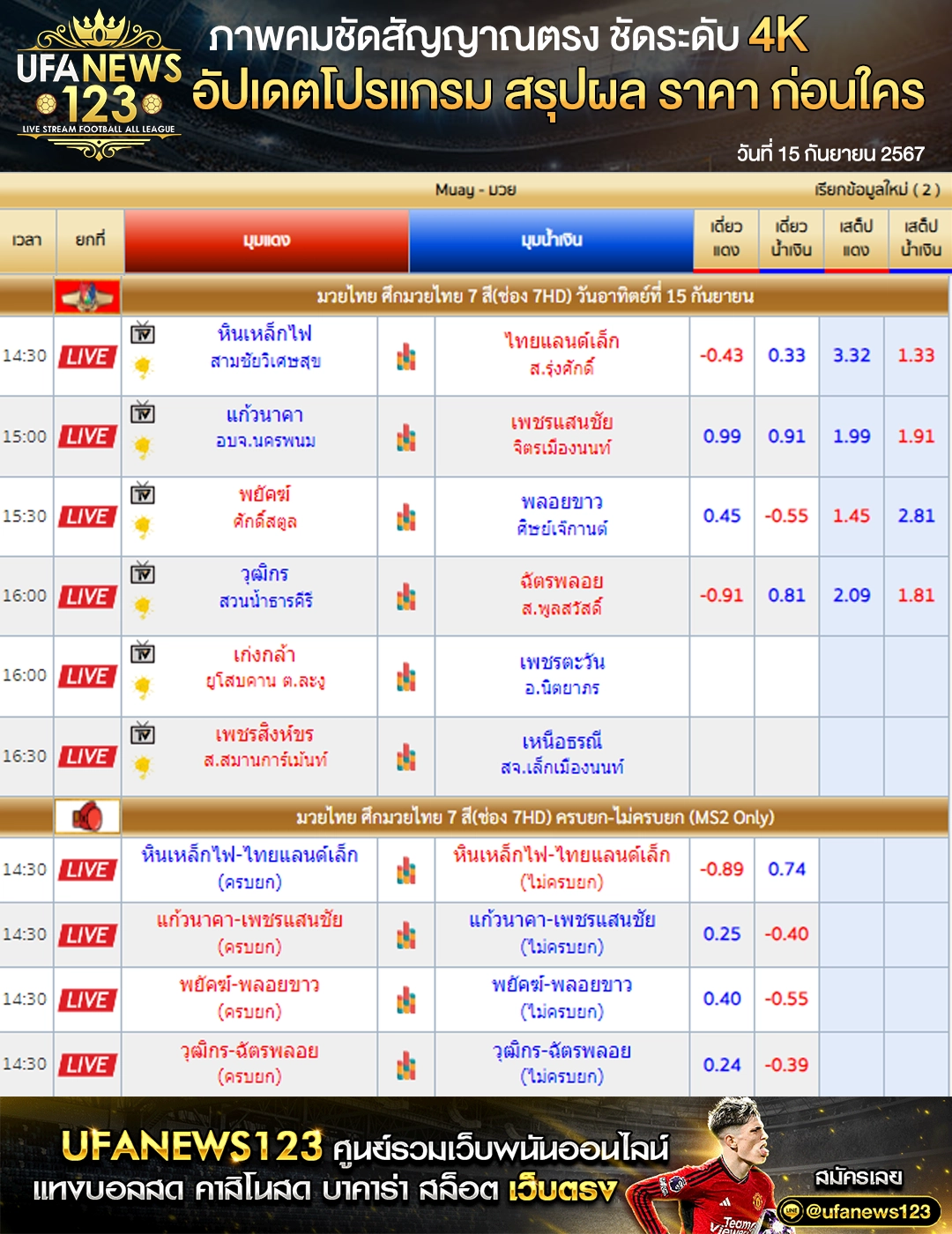 ราคามวย ศึกมวยไทย 7 สี 15 กันยายน 2567