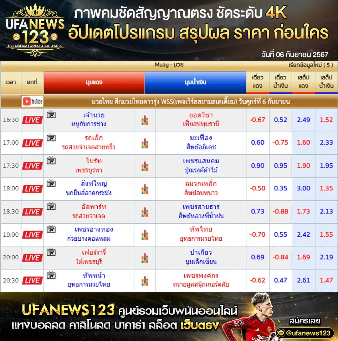 ราคามวย ศึกมวยไทยดาวรุ่ง WSS เริ่มเวลา 16:30 น. 06 กันยายน 2567