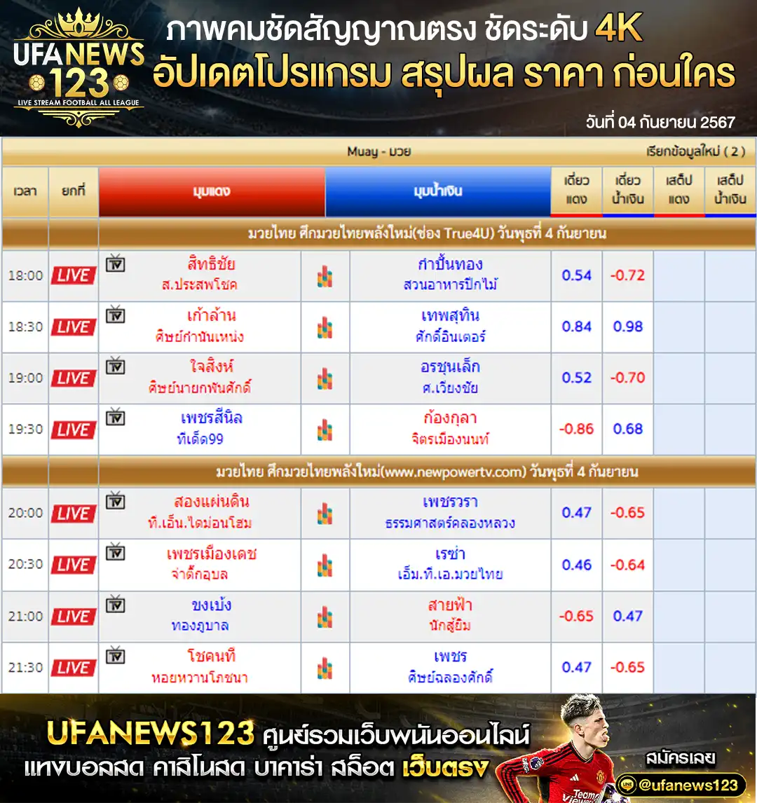 ราคามวย ศึกมวยไทยพลังใหม่ 04 กันยายน 2567