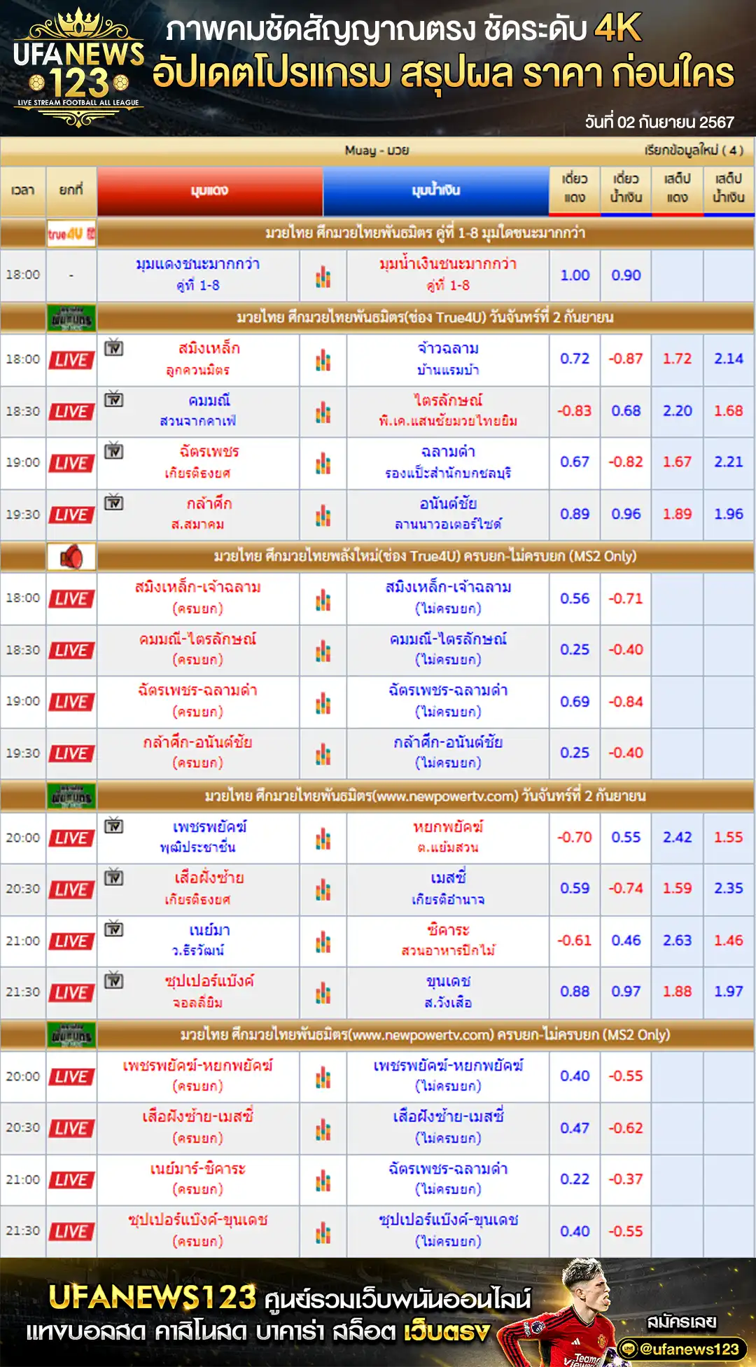 ราคามวย ศึกมวยไทยพันธมิตร เริ่มเวลา 18.00 น. 02 กันยายน 2567