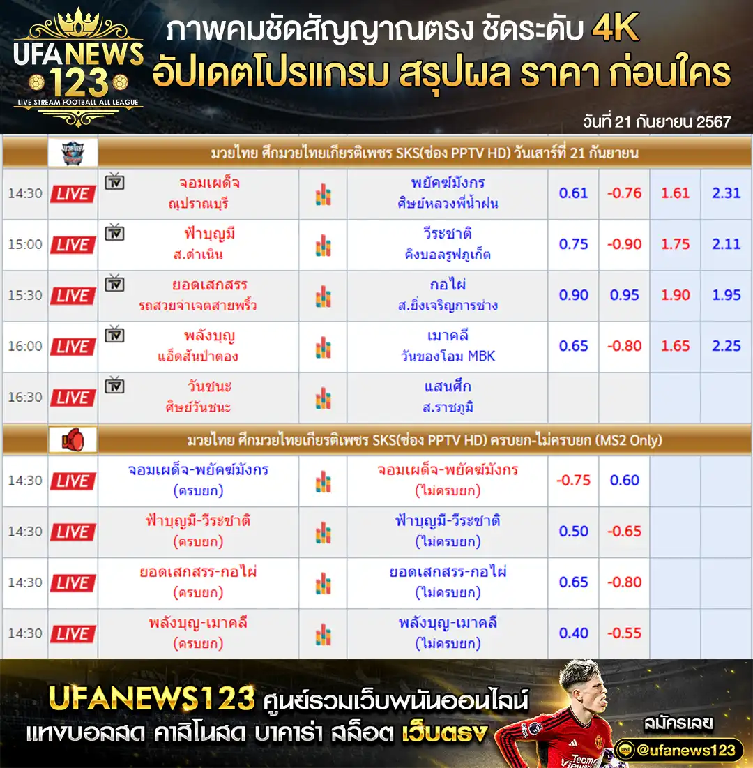 ราคามวย ศึกมวยไทยเกียรติเพชร SKS เริ่มเวลา 14.30 น. 21 กันยายน 2567