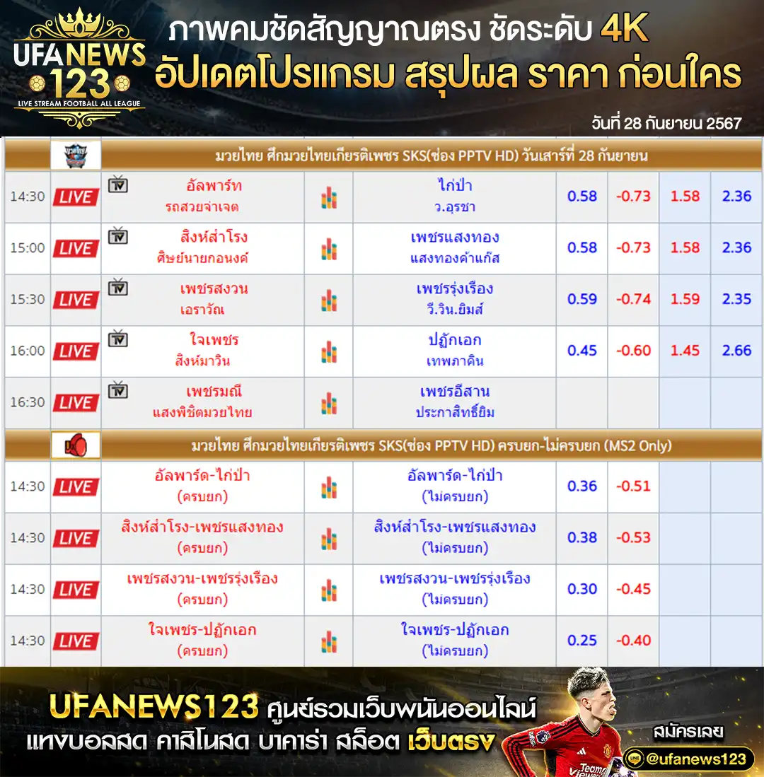 ราคามวย ศึกมวยไทยเกียรติเพชร SKS เริ่มเวลา 14.30 น. 28 กันยายน 2567