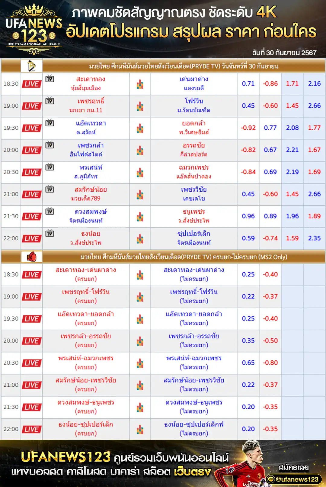 ราคามวย ศึกมหึมันส์มวยไทยสังเวียนเดือด เริ่มเวลา 18.30 น. 30 กันยายน 2567