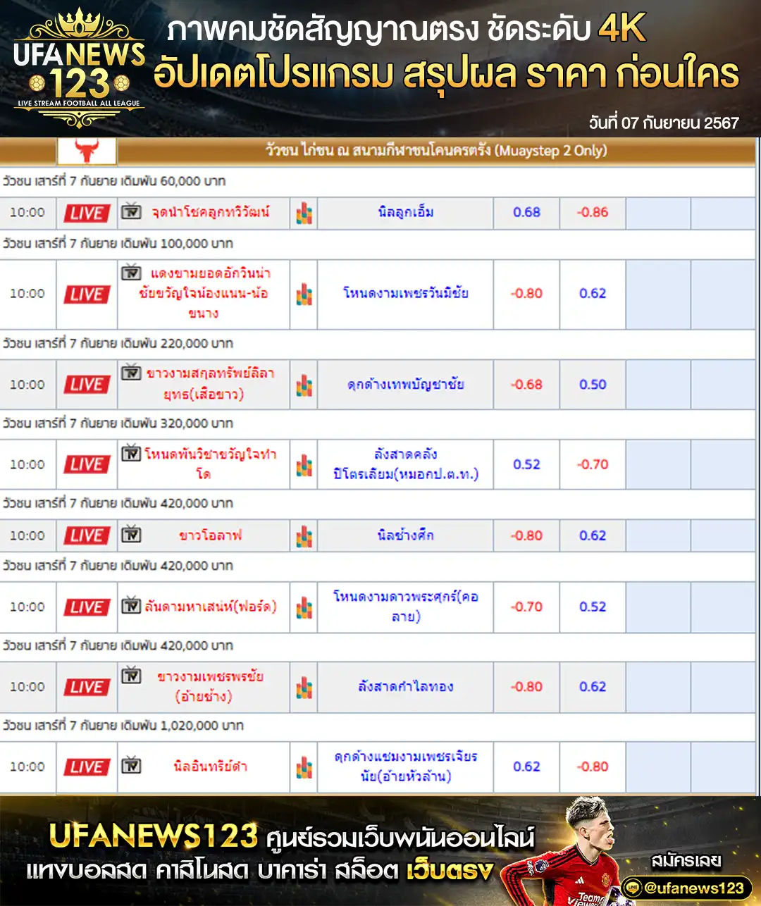 ราคาวัวชน สนามชนโคนครตรัง เริ่มเวลา 10.30 น. 07 กันยายน 2567