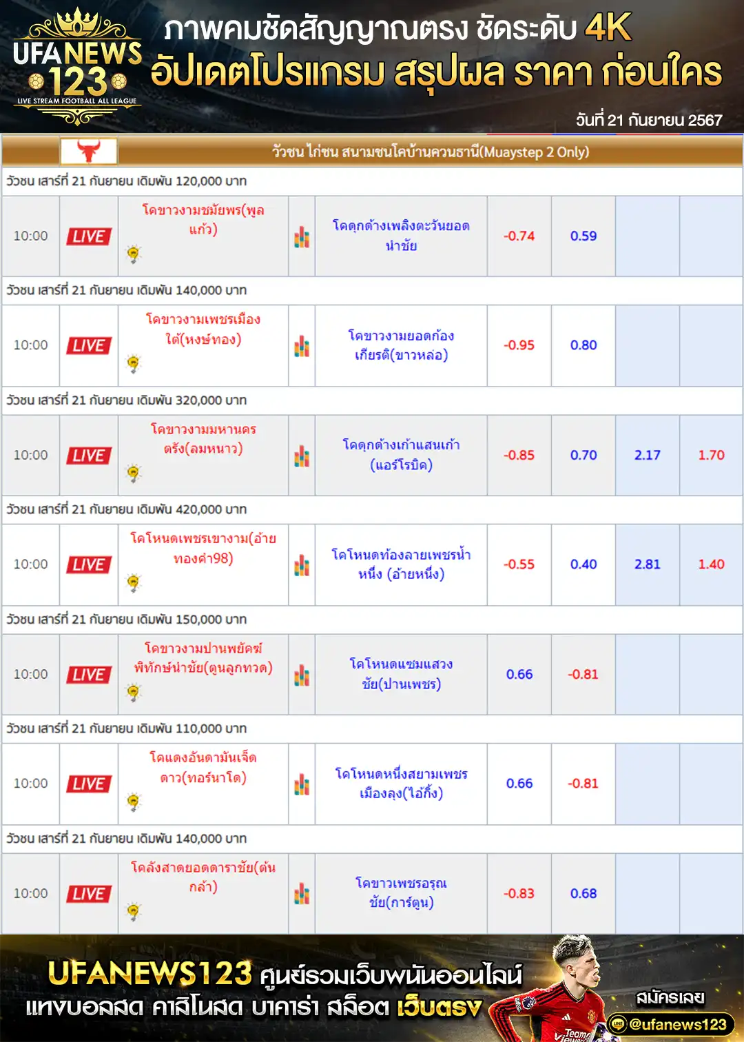 ราคาวัวชน สนามชนโคบ้านควนธานี เริ่มชนเวลา 10.45 น. 21 กันยายน 2567