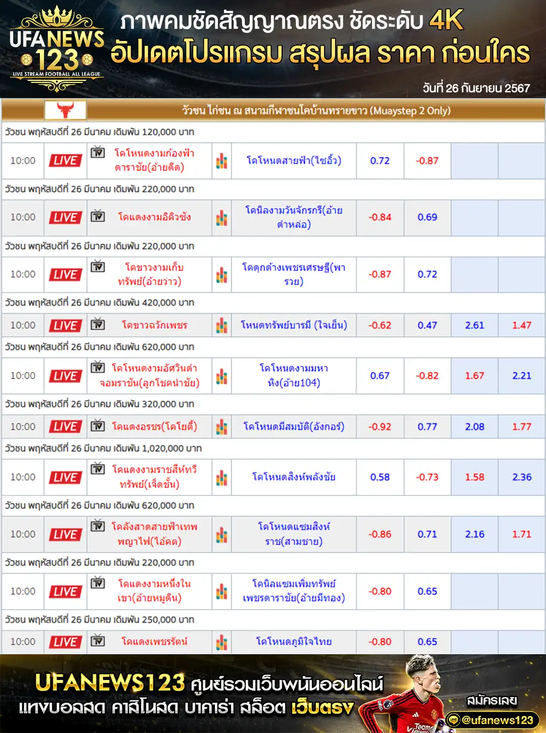 ราคาวัวชน สนามชนโคบ้านทรายขาว เริ่มชนเวลา 10.50 น. 26 กันยายน 2567