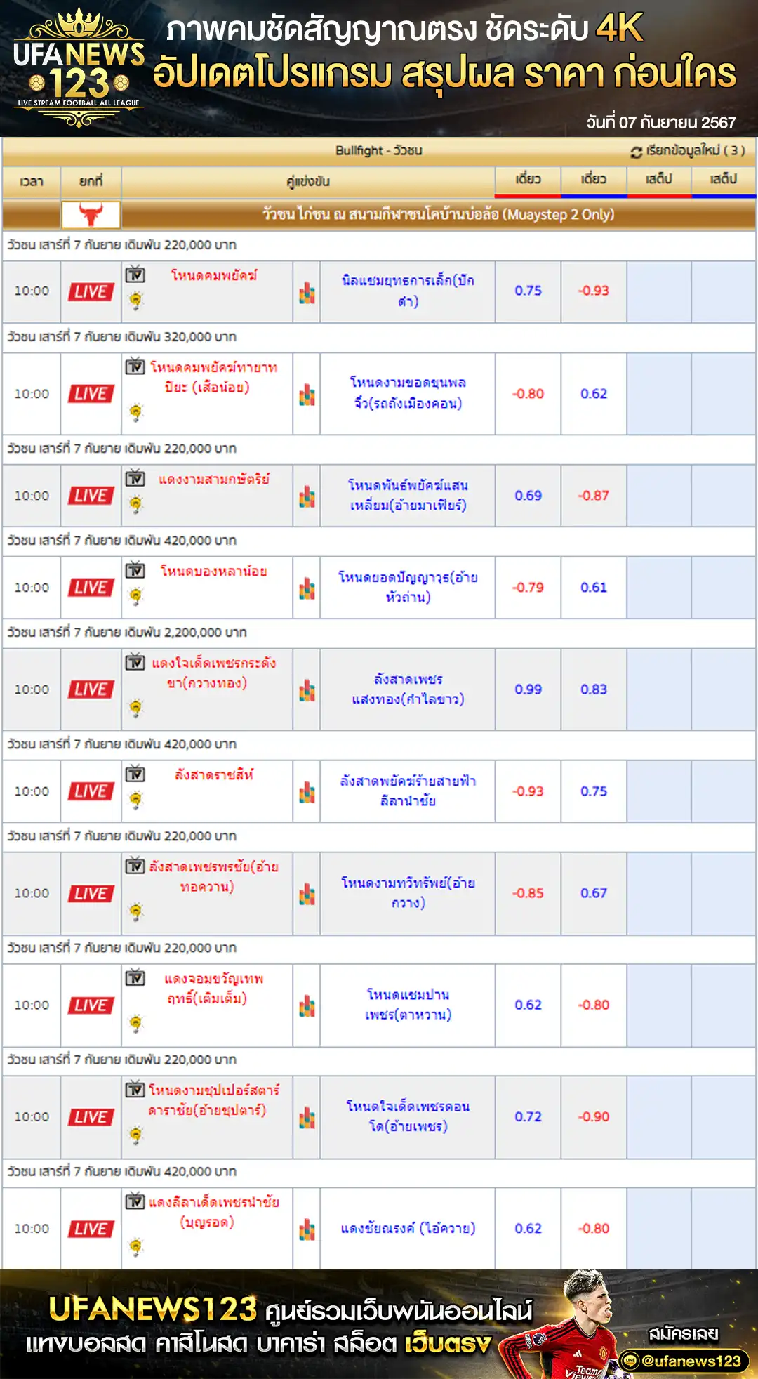 ราคาวัวชน สนามกีฬาชนโคบ้านบ่อล้อ เริ่มเวลา 10.00 น.  07 กันยายน 2567