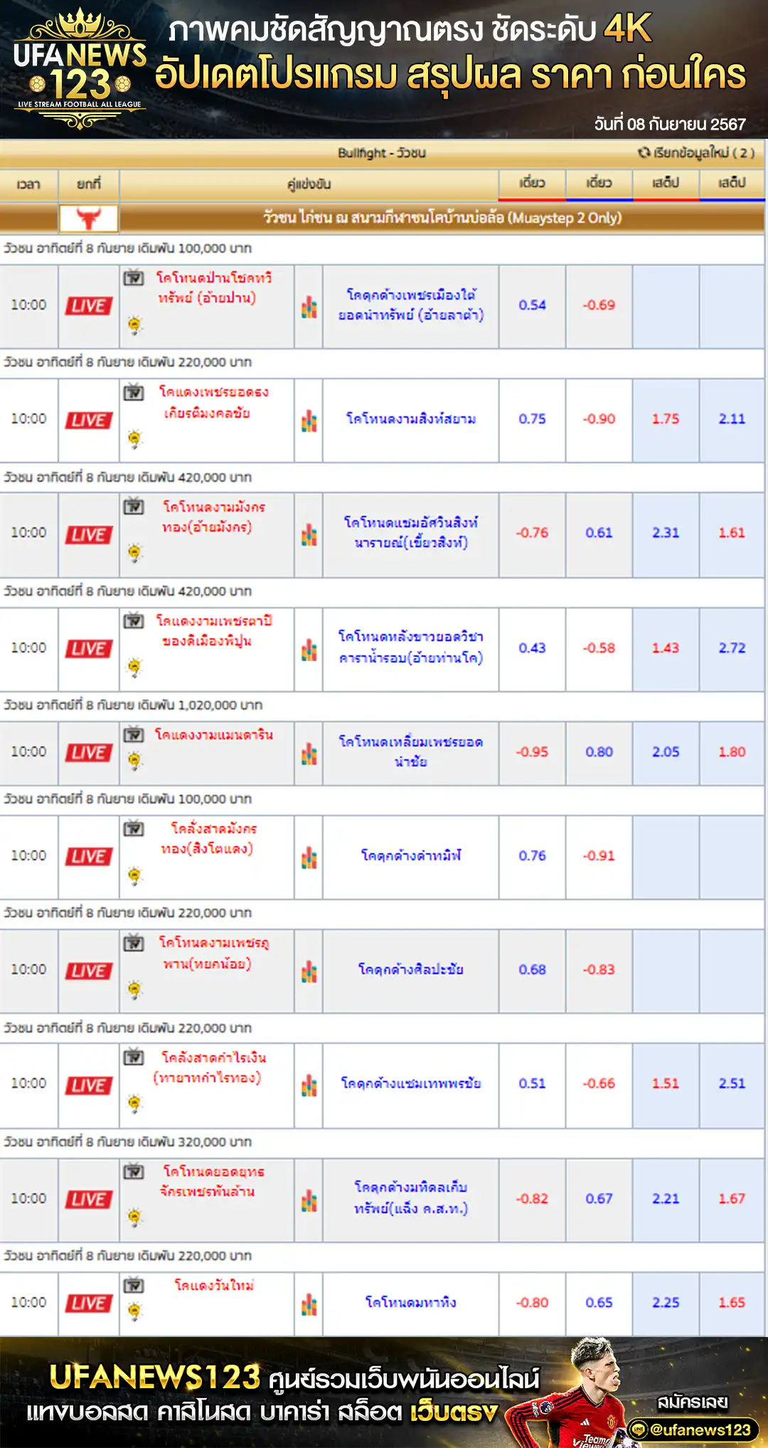 ราคาวัวชน สนามชนโคบ้านบ่อล้อ เริ่มชนเวลา 10:00 น.  08 กันยายน 2567